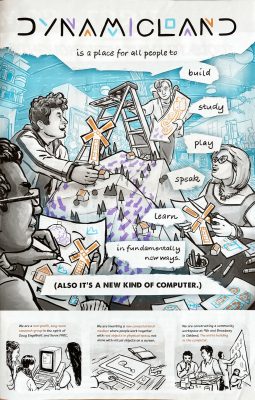 Cover image of Dynamicland Zine