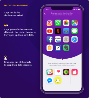 Mockup of Circle of Knowledge interface showing draggable apps inside a central circle to enable data sharing, with external apps kept separate for privacy control.