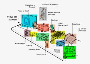 Tabletop setup with tangible objects and devices used to interact with digital information.