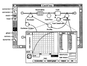 Screenshot of the initial release of STELLA on the Macintosh